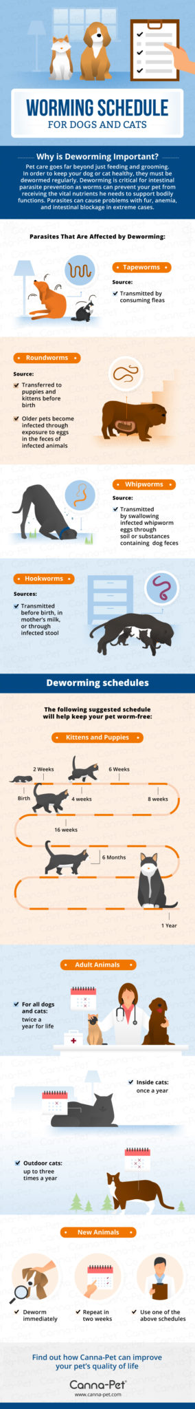 Worming Schedules for Cats & Dogs | Canna-Pet